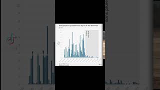  ‼️‼️ France: On alert after severe and long drought • The driest winter in 64 years