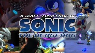 A Brief Timeline of Sonic the Hedgehog (2006)