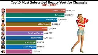 Top 10 Most Subscribed Beauty YouTube Channels 2013 - 2020