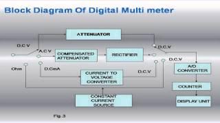 measure instrument