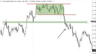 Trading Candlestick Wicks The Right Way - Forget The Pinbar