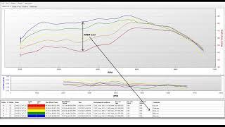 Project JZX100 Mark II - Ep 2 - Link ECU & R154 Swap - What difference does VVTi make? Dyno tested