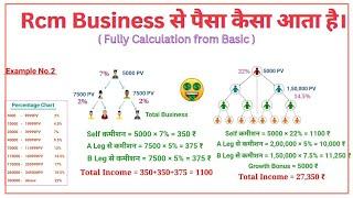 Rcm से पैसा कैसा आता है जानिए नया प्लान द्वारा || Rcm New Business Plan 2023 || Rcm Business Plan