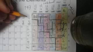 The T43 Method, Remembering Polyatomic Ions