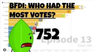 BFDI - Who Got The Most Votes?