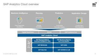 SAP Analytics Cloud – reporting, planning and prediction in the cloud