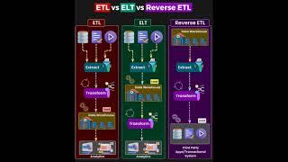 #training #etl #elt #bussinessdevelepment #developers #development #freshers #experience #shorts