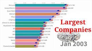 World largest companies in the world since 1993, #DataIsBeautiful