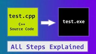 C++ Source Code to Executable | Compilation, Linking, Pre Processing | Build Process Explained