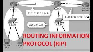 Routing Information Protocol (RIP)| Routing Information Protocol in Cisco Packet Tracer