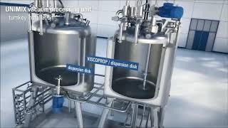 EKATO UNIMIX 360° - vacuum processing units for the cosmetic and pharmaceutical industry