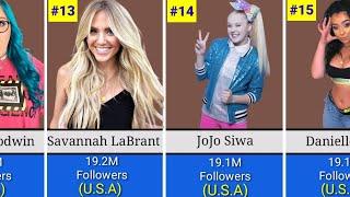 Female TikTok Stars With The Most Followers || Famous Girls TikTok Stars.