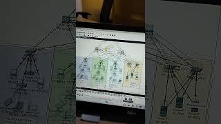 Networking Projects Using Cisco Packet Tracer #gns3 #cloudcomputing #computernetwork #cisco #tech