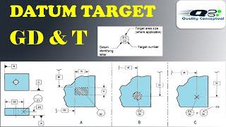 Datum target - GD &T