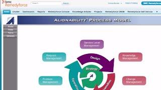 BMC Remedyforce - IT Best Practices