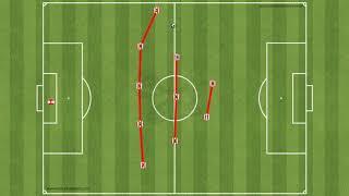 Football Tactics: Sheffield United Defensive Shape in a 352 (532) Formation