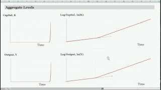 Solow Model Example - A Change in Population Growth Rate