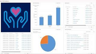 Non-Profit Quick Start for Dynamics 365 Sales