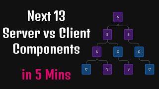 Next.js 13 -  SERVER and CLIENT COMPONENTS in just 5 MINUTES (2023)