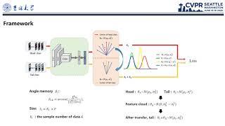 Deep Representation Learning on Long-Tailed Data: A Learnable Embedding Augmentation Perspective