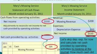 What to do with Depreciation on the Statement of Cash Flows