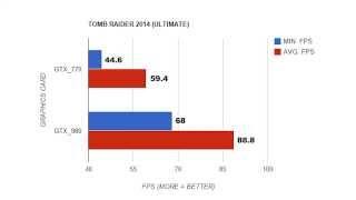 GTX 770 VS 980 - BENCHMARK COMPARISON