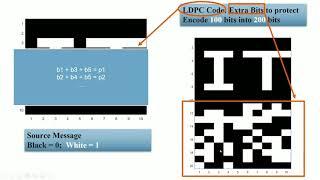 ISIT 2021 Student Video Contest -  Iterative Decoding of LDPC Codes & Channel Polarization