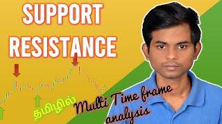 Support and Resistance | Multi Time Frame Analysis | Share Market | Advanced Technical Analysis