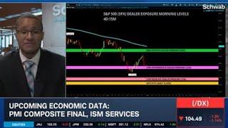 SPX Slides Closer to 200-Day SMA, U.S. Dollar Breaks Down