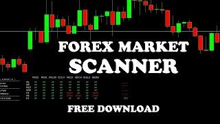 Forex Market Scanner Indicator Free Download 2020 | Live Trading Proof