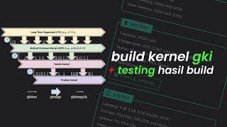 build gki kernel di ubuntu wsl + testing kernel