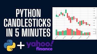 How to Plot Candlestick Charts in Python in 5 Minutes