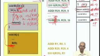 Mod-02 Lec-08 Function Call and Return (contd)