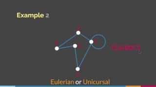 Euler Paths and Circuits