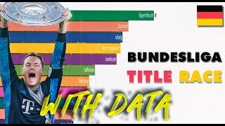  Bundesliga Title Race 2019-2020 ▶ Fc Bayern Champion 2020