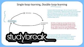 Single-loop-learning, Double-loop-learning | Kompetenzentwicklung