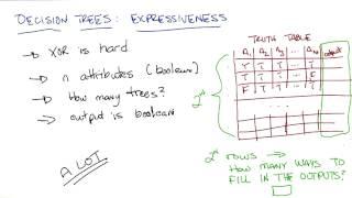 Decision Tree Expressiveness Quiz 2 - Georgia Tech - Machine Learning