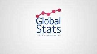 Global Stats - Channel Trailer