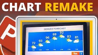 How to Design a Weather Forecast Chart in PowerPoint [CHART MAKEOVER]