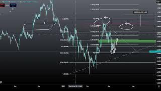 FTM SONIC S Coin $1 PUMP COMING? Sonic Coin Crypto Price Prediction Technical Analysis Today