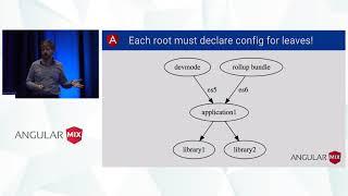 Angular with Bazel and Closure by Alex Eagle