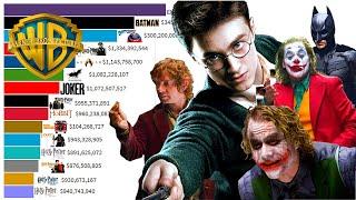 Top 15 Warner Bros Movies of All Time 1980 - 2021