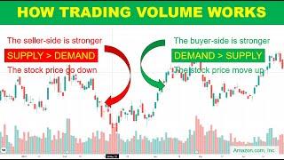 How Trading Volume Works? What You Can Learn From Volume Profile Indicator FREE