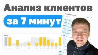 Как провести маркетинговый анализ базы своих корпоративных клиентов организации или предприятия