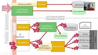 ArcGIS Enterprise Basics - A Tour