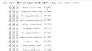 Browsing Wikipedia categories by popularity