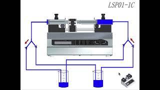 Working Principle of Laboratorial Syringe Pump