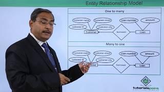 Entity Relationship Model