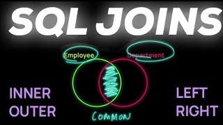 Master SQL Joins: INNER, OUTER, LEFT & RIGHT JOINS Explained