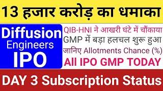 Diffusion Engineers IPO | Diffusion Engineers IPO GMP Subscription Allotment | Stock Market Tak